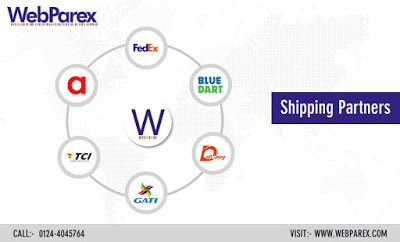  Ecommerce Shipping Solution Company in India